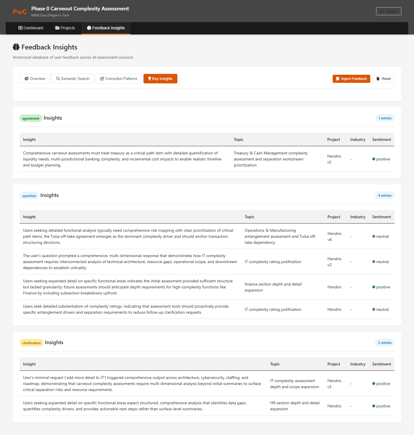 Feedback insights key insights